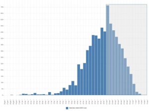 FIGURA 2 – CASI DI COVID-19 DIAGNOSTICATI DAI LABORATORI DI RIFERIMENTO REGIONALE, PER DATA INIZIO SINTOMI (N=8.331).